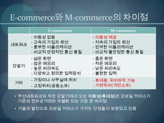 경영과정보기술 M-commerce, telemetry, 상황인식기술