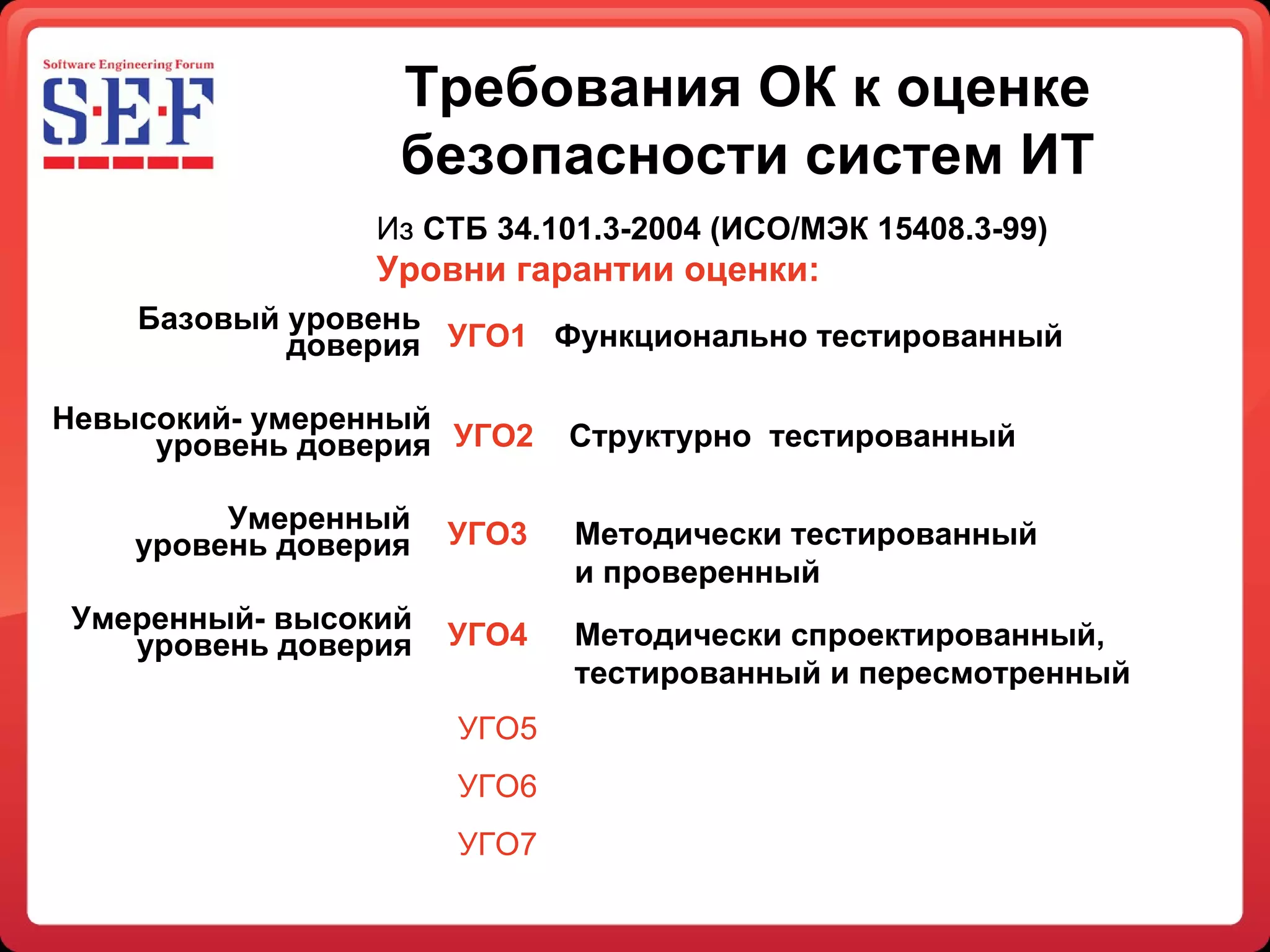 Требования ОК к оценке безопасности систем ИТ УГО1   Функционально тестированный УГО2   Структурно  тестированный УГО3 Методически тестированный  и проверенный УГО4 Методически спроектированный,  тестированный и пересмотренный Базовый уровень доверия Невысокий- умеренный уровень доверия Умеренный уровень доверия Умеренный- высокий уровень доверия Из  СТБ 34.101.3-2004 (ИСО/МЭК 15408.3-99) Уровни гарантии оценки:   УГО5 УГО6 УГО7 