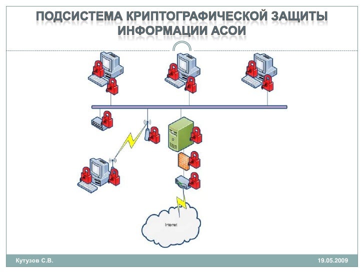 Криптографическая защита связи. Схема реализации криптографической защиты информации. Российские криптографические алгоритмы.