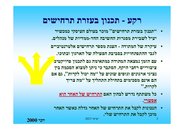 Israel 2025 ישראל