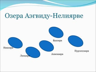 Никеярв Линаярв Ахвенаярв Вахеярв Пургатсиярв 
