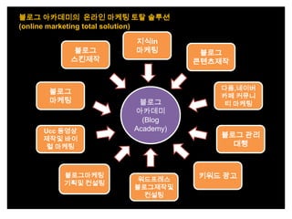 블로그아카데미 회사 소개서 완성본