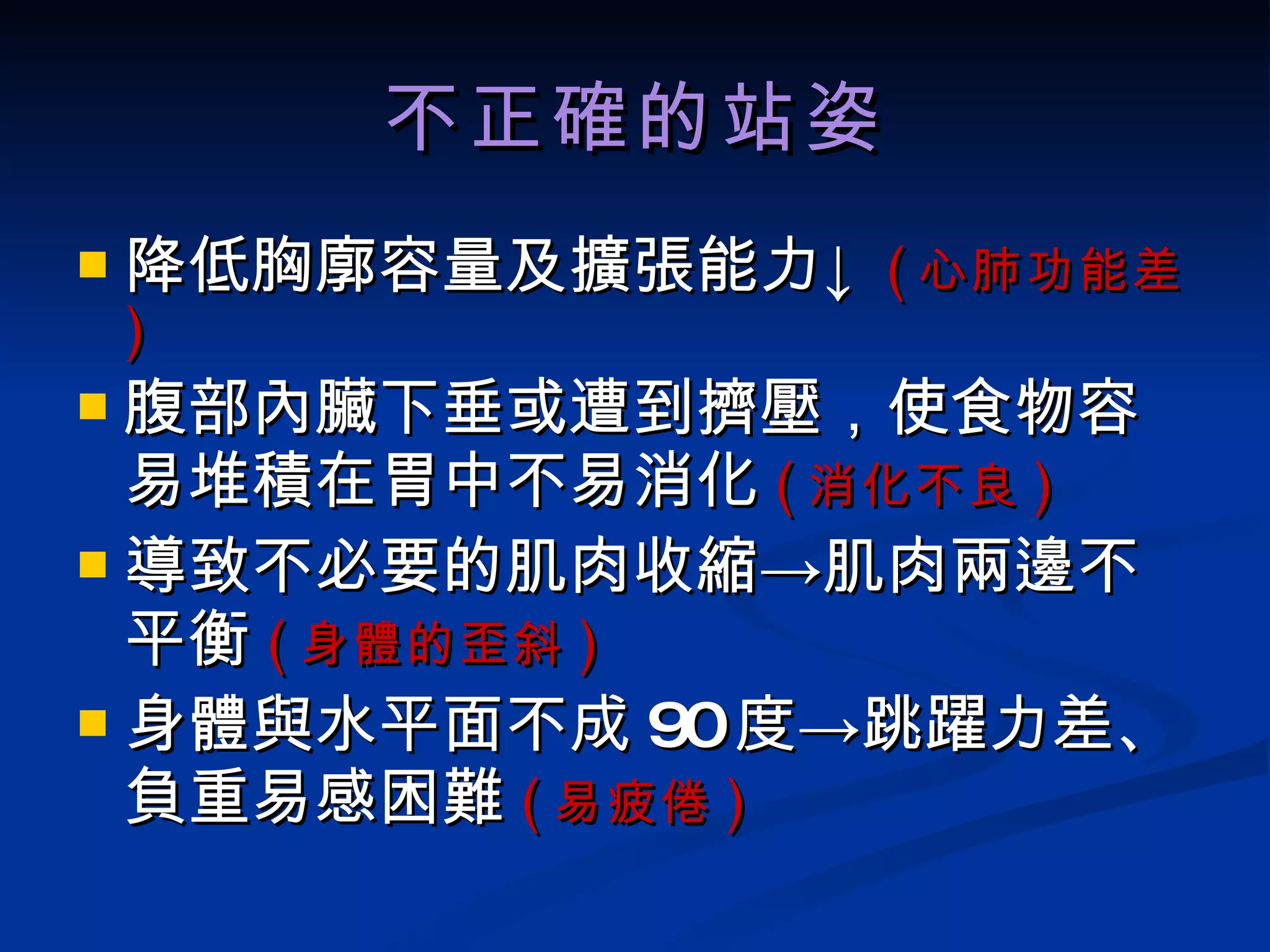 不正確的站姿 降低胸廓容量及擴張能力↓ ( 心肺功能差 ) 腹部內臟下垂或遭到擠壓，使食物容易堆積在胃中不易消化 ( 消化不良 ) 導致不必要的肌肉收縮->肌肉兩邊不平衡 ( 身體的歪斜 ) 身體與水平面不成 90 度->跳躍力差、負重易感困難 ( 易疲倦 ) 