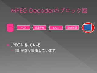 動画圧縮のしくみ