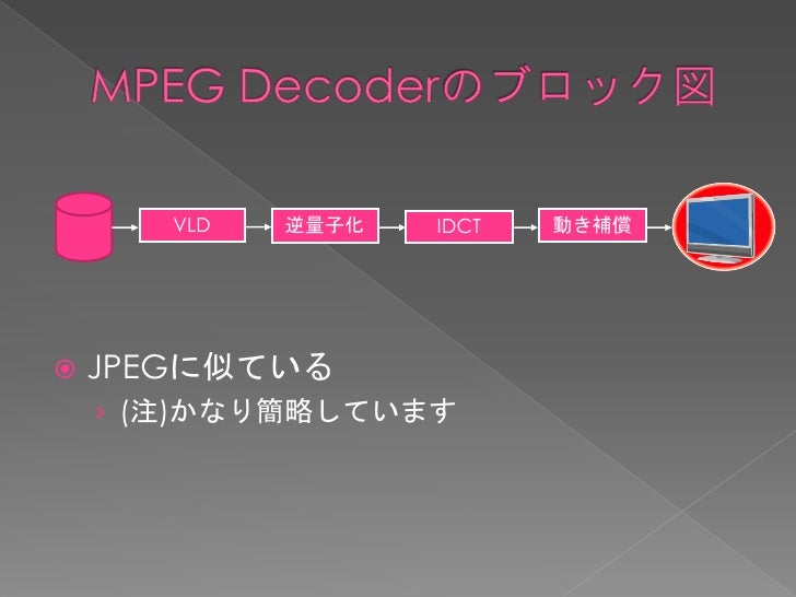 動画圧縮のしくみ