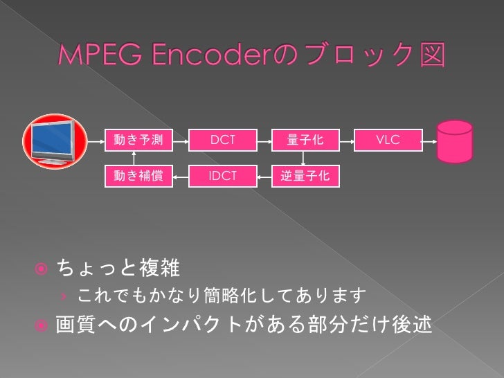 動画圧縮のしくみ