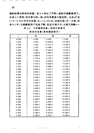 偏最小二乘回归方法及其应用