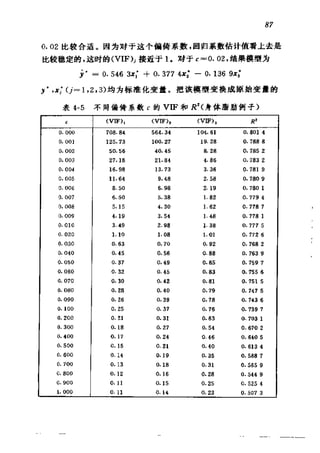 偏最小二乘回归方法及其应用