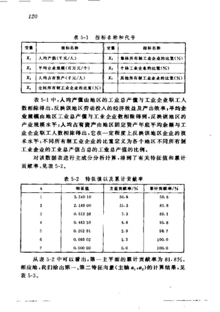 偏最小二乘回归方法及其应用