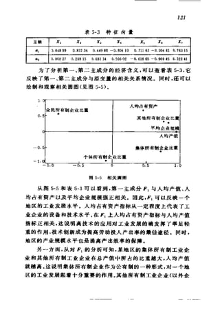 偏最小二乘回归方法及其应用