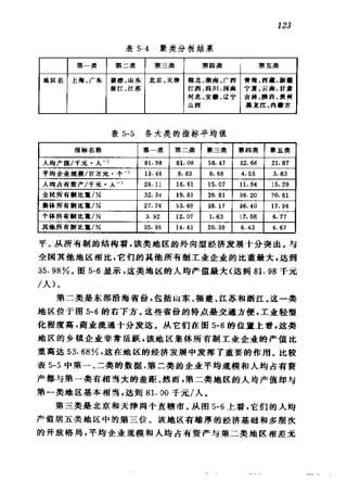 偏最小二乘回归方法及其应用