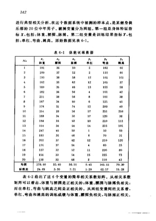 偏最小二乘回归方法及其应用