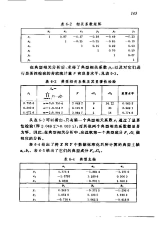 偏最小二乘回归方法及其应用