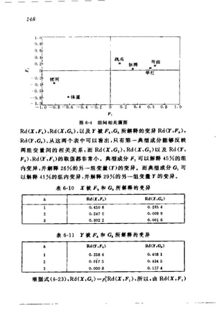 偏最小二乘回归方法及其应用