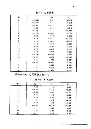 偏最小二乘回归方法及其应用