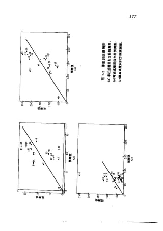 偏最小二乘回归方法及其应用