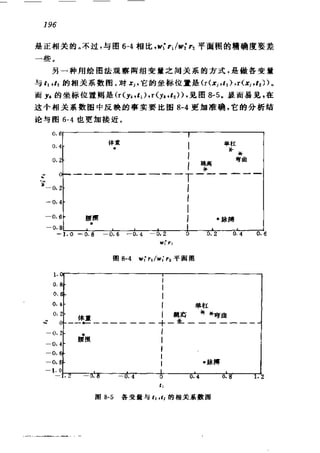 偏最小二乘回归方法及其应用