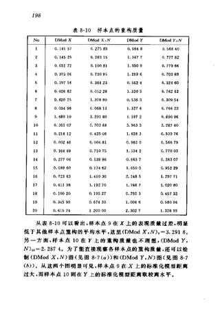 偏最小二乘回归方法及其应用