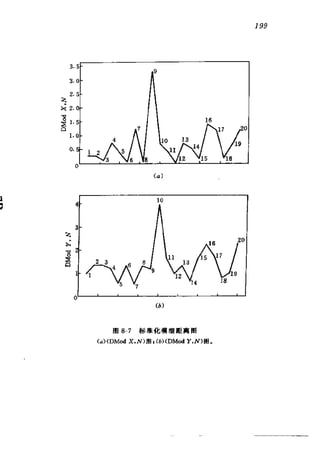 偏最小二乘回归方法及其应用