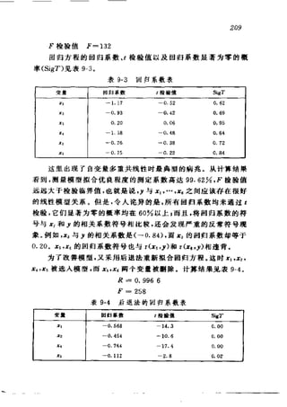 偏最小二乘回归方法及其应用