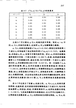 偏最小二乘回归方法及其应用