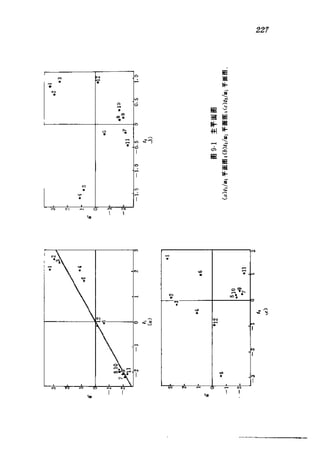 偏最小二乘回归方法及其应用
