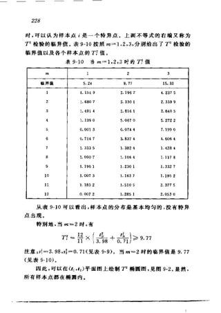 偏最小二乘回归方法及其应用