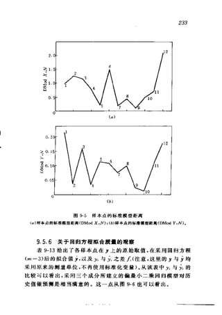 偏最小二乘回归方法及其应用