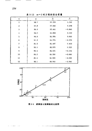 偏最小二乘回归方法及其应用