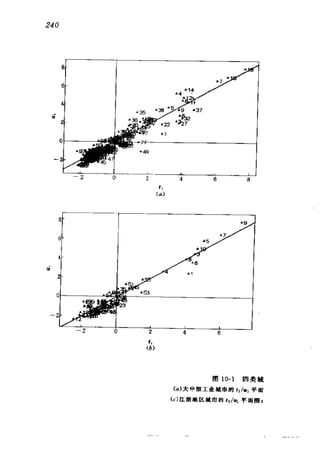 偏最小二乘回归方法及其应用
