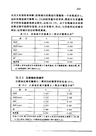 偏最小二乘回归方法及其应用