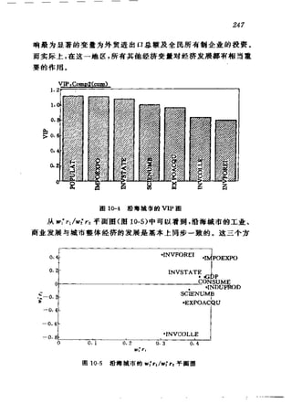 偏最小二乘回归方法及其应用