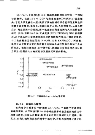 偏最小二乘回归方法及其应用