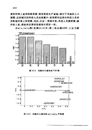 偏最小二乘回归方法及其应用