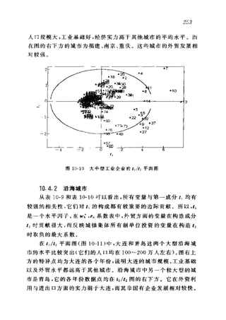 偏最小二乘回归方法及其应用