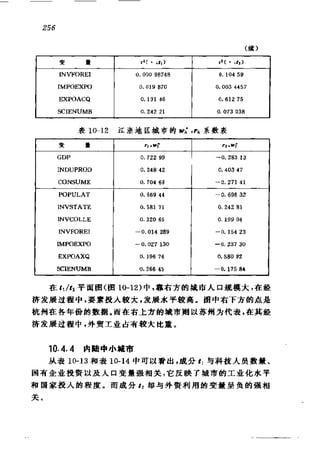 偏最小二乘回归方法及其应用