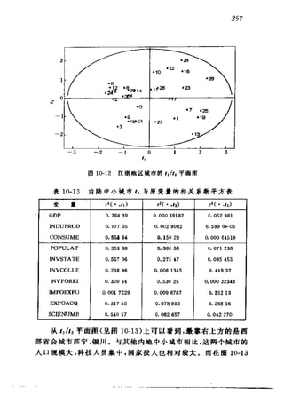 偏最小二乘回归方法及其应用