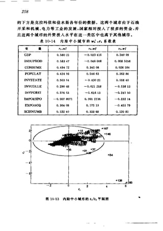 偏最小二乘回归方法及其应用