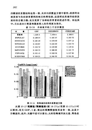 偏最小二乘回归方法及其应用