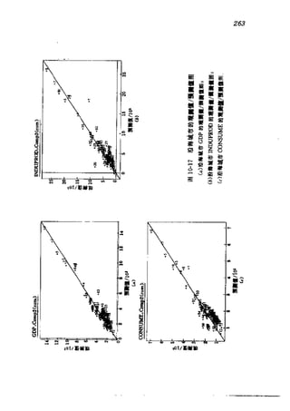 偏最小二乘回归方法及其应用