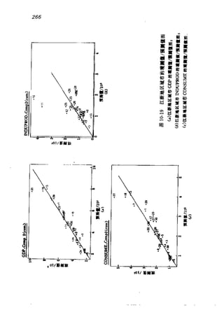 偏最小二乘回归方法及其应用
