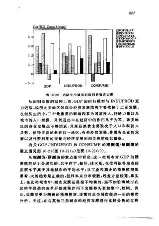 偏最小二乘回归方法及其应用