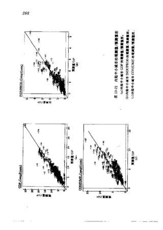 偏最小二乘回归方法及其应用