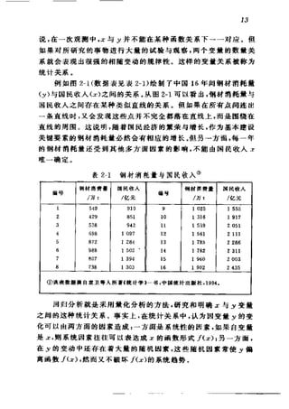 偏最小二乘回归方法及其应用