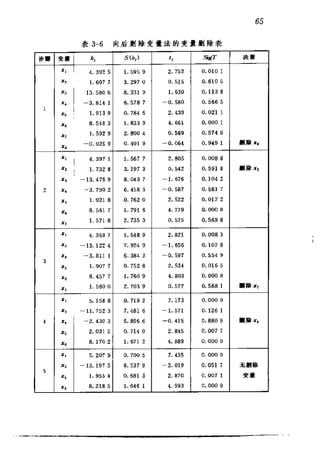 偏最小二乘回归方法及其应用