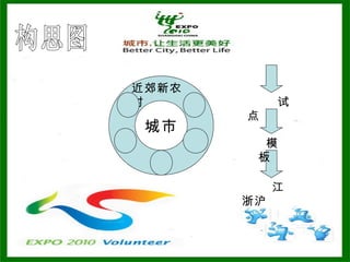 城市 近郊新农村 试点 模板 江浙沪 构思图 