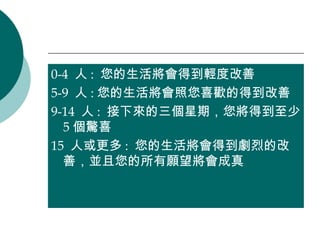 0-4  人 :  您的生活將會得到輕度改善 5-9  人 : 您的生活將會照您喜歡的得到改善 9-14  人 :  接下來的三個星期，您將得到至少 5 個驚喜 15  人或更多 :   您的生活將會得到劇烈的改善，並且您的所有願望將會成真 