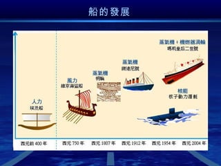 Ship's History | PPT