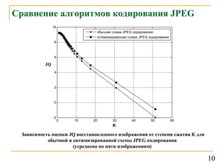 Сравнение алгоритмов кодирования  JPEG Зависимость оценки  JQ  восстановленного изображения от степени сжатия К для обычной и оптимизированной схемы  JPEG  кодирования  (усреднена по пяти изображениям)  10 