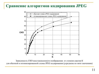 Сравнение алгоритмов кодирования  JPEG Зависимость СКО восстановленного изображения  от степени сжатия К  для обычной и оптимизированной схемы  JPEG  кодирования  ( усреднена по пяти значениям )   11 
